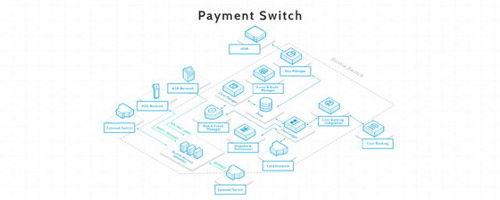 PCI PDSS Payment Switch 600x600 dpi 170CPH For Bank Financil Department