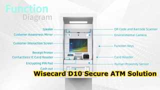 WCT-D10 ATM-weergave